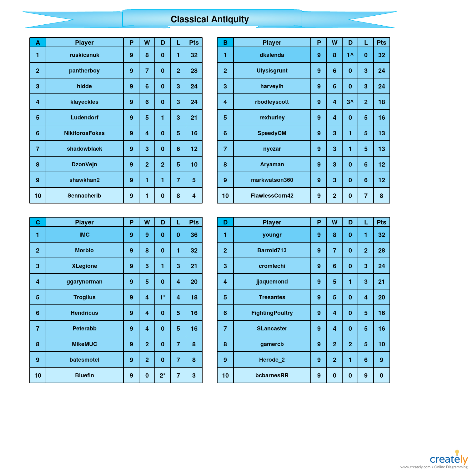 Season 3 Classical Antiquity A-D tables.jpg