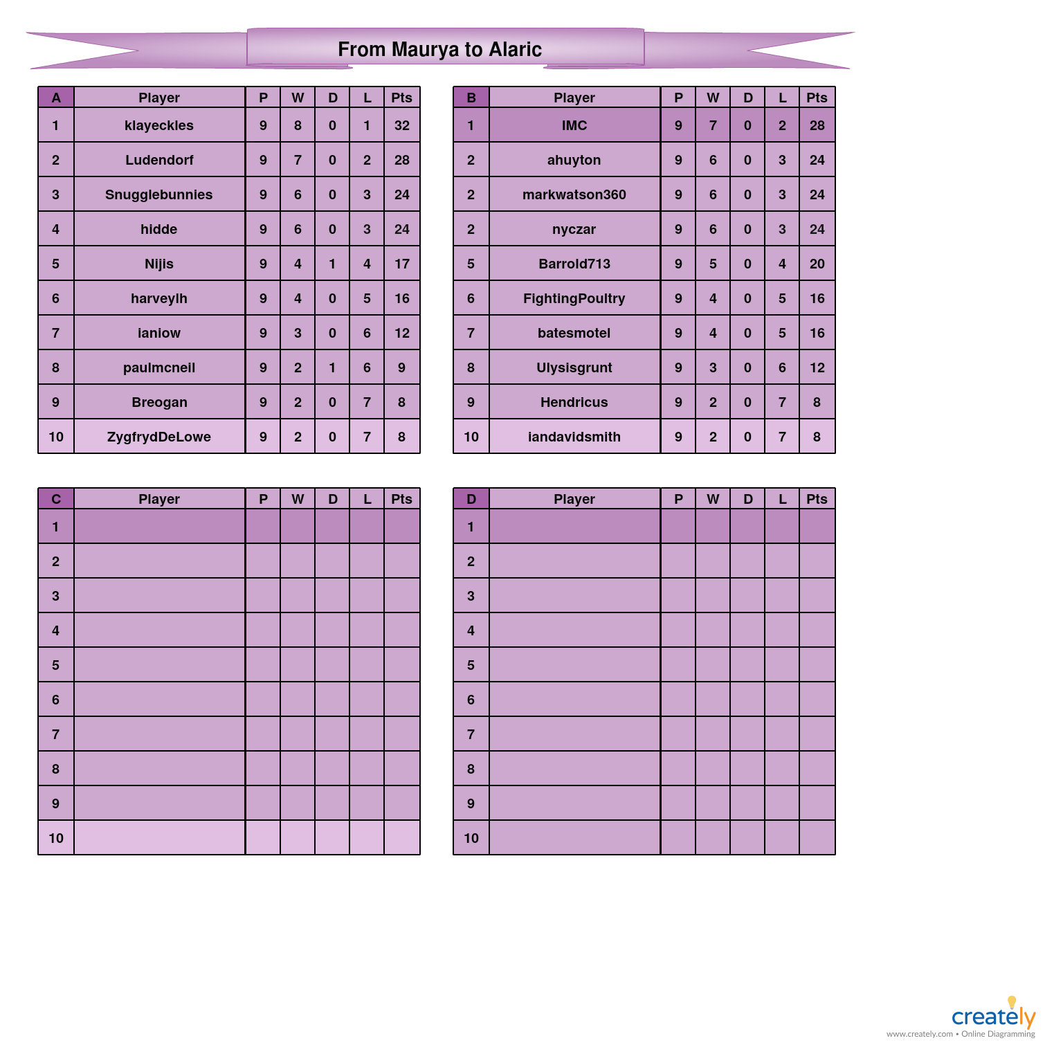 Season 3 From Maurya to Alaric      A-D tables.jpg