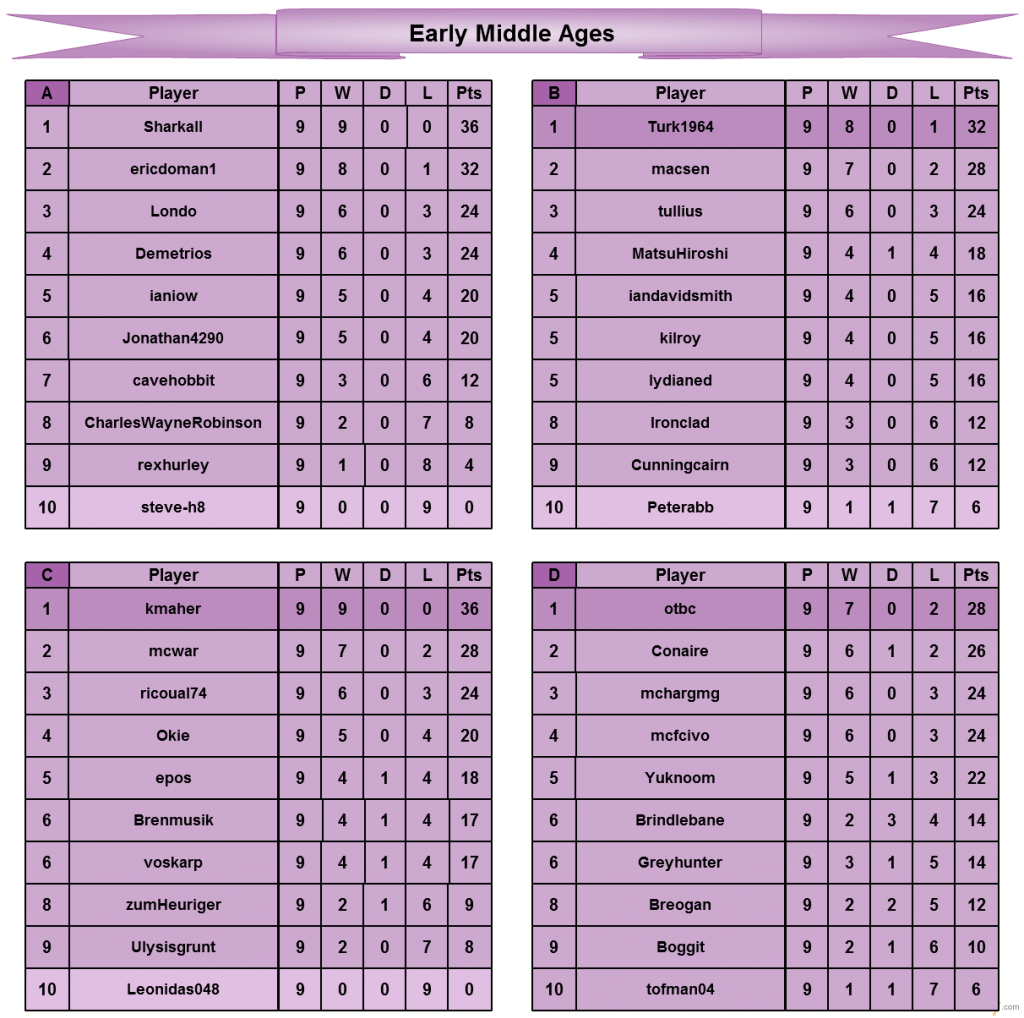 EarlyMiddleAgesmastercopySeason2_zps27d1f60c.png