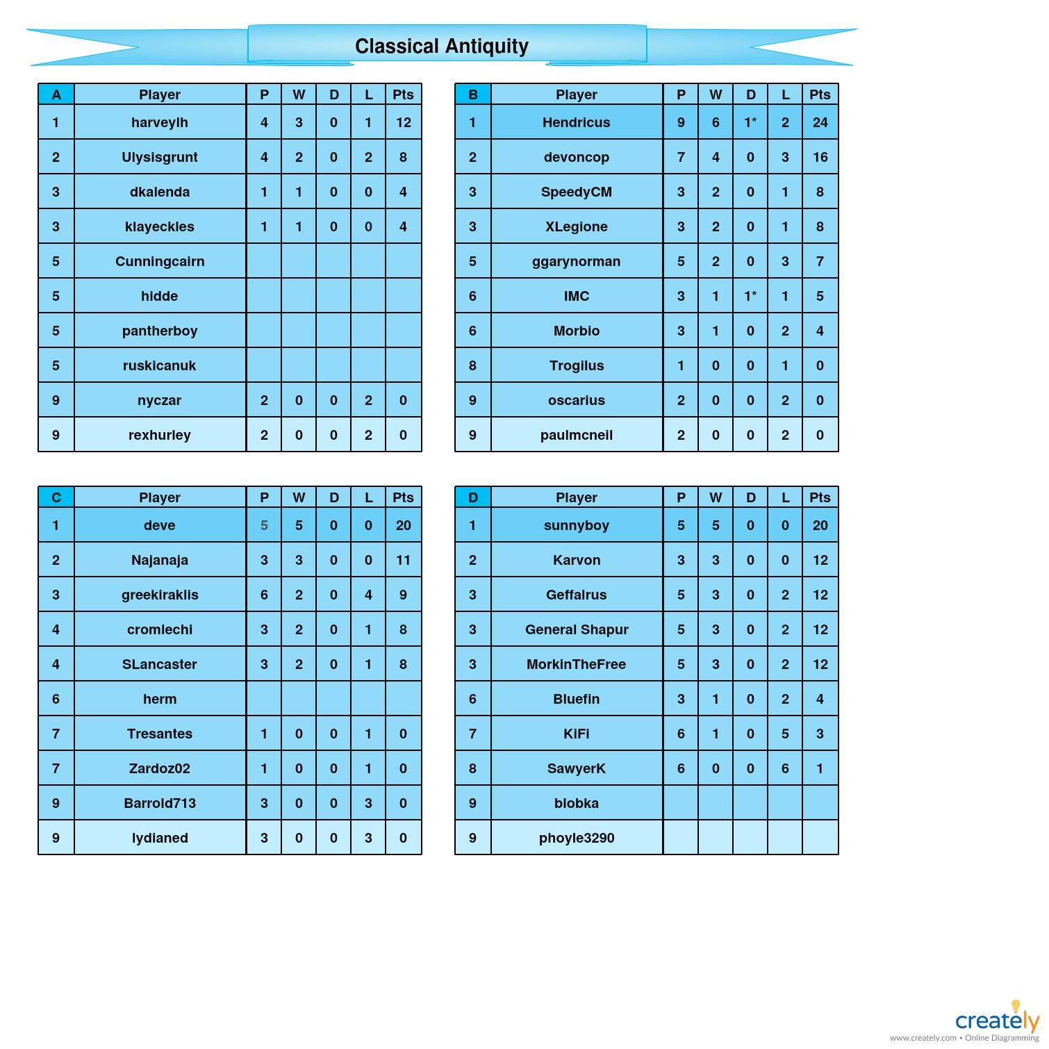 Classical Antiquity            A-D tables.jpg