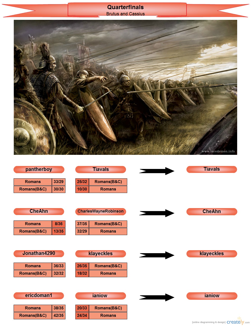 ThemedEvent-QuarterFinalsPoolA_zps8ab0a191.png~original.jpg