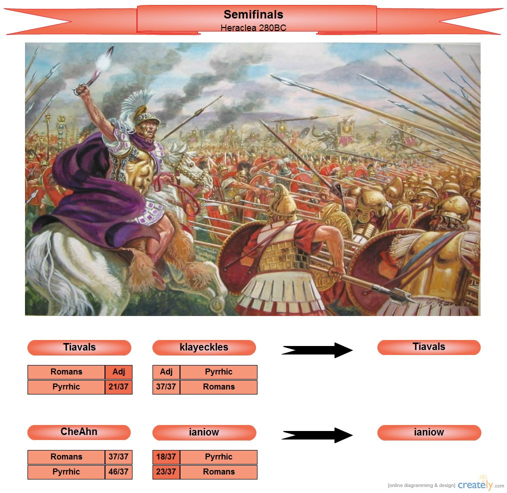 SemifinalspoolA_zpsdf208763.png~original.jpg