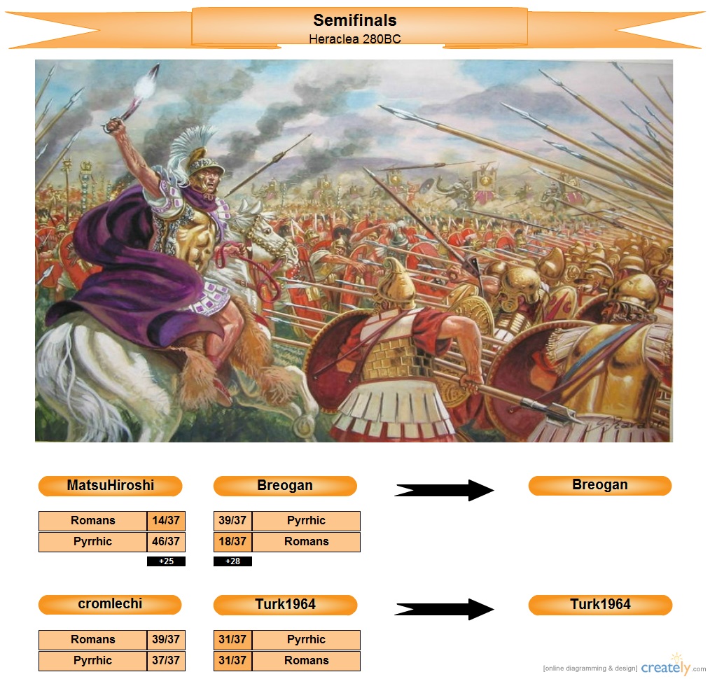 SemifinalspoolB_zps321e496f.png~original.jpg