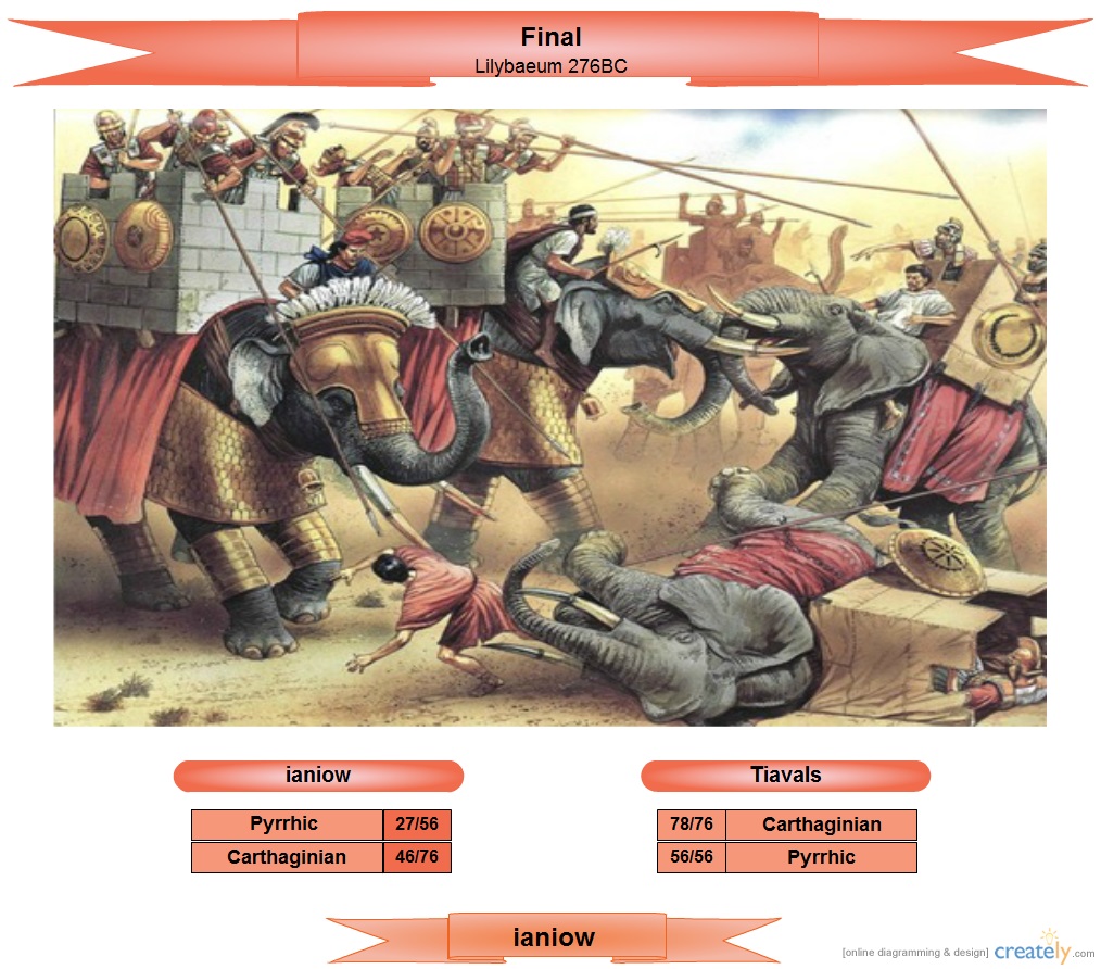 FinalpoolA_zps135e3e7d.png~original.jpg