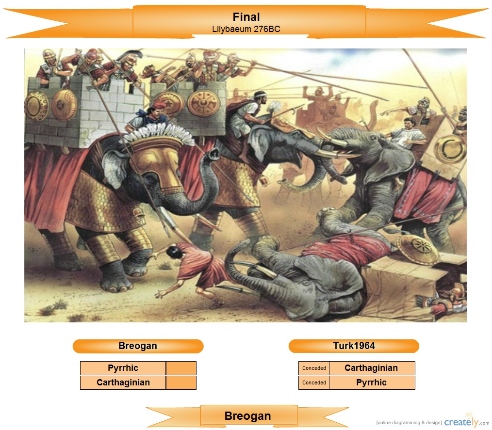 FinalpoolB_zps64e7f323.png~original.jpg