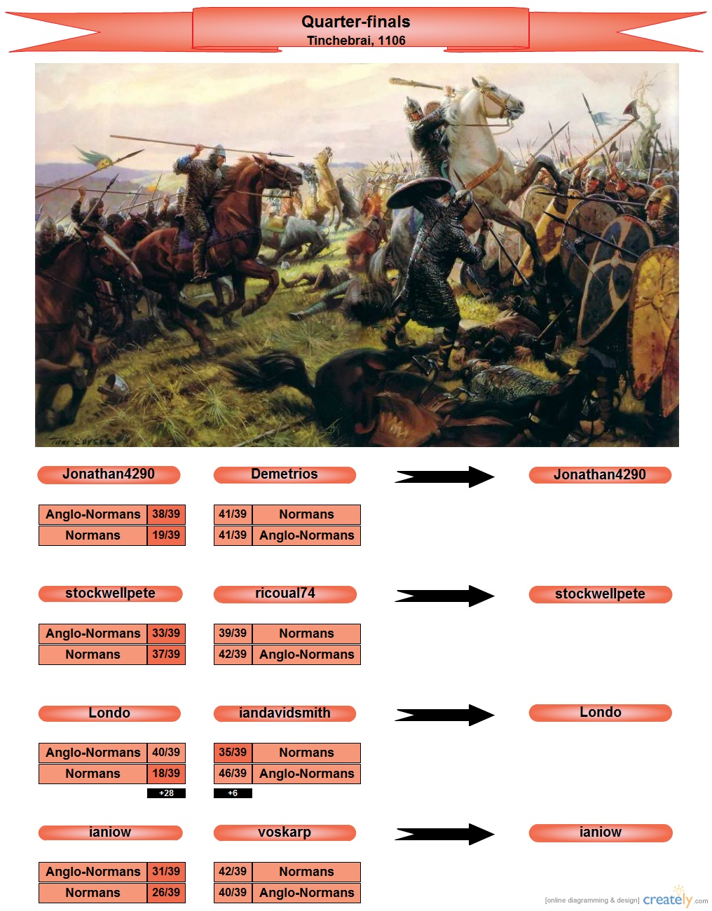 Themed Event, season 4(A)-Quarterfinals.jpg