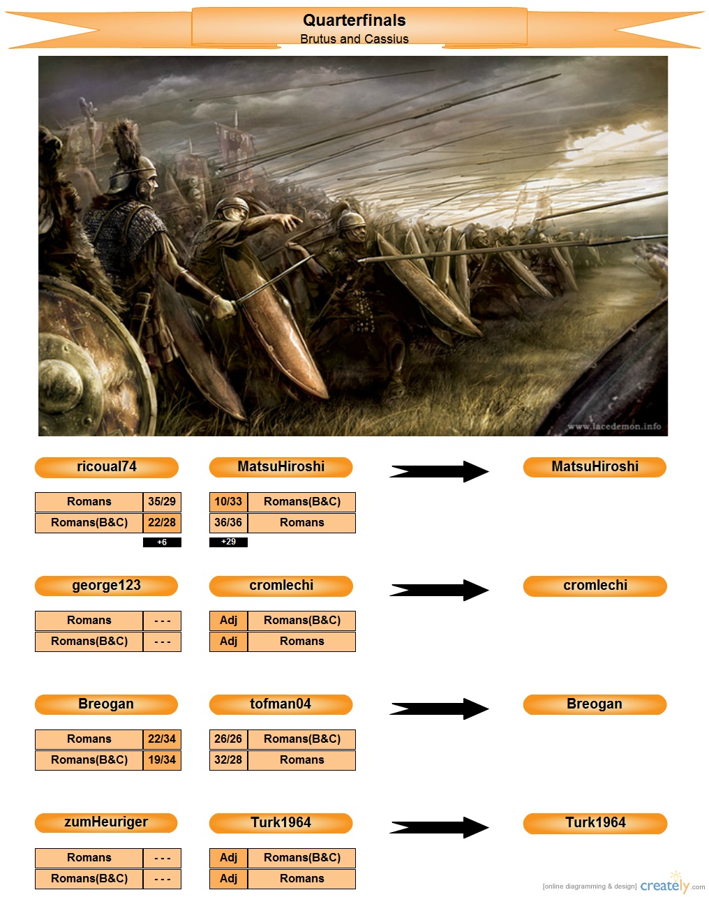 ThemedEvent-QuarterFinalsPoolB_zpsfef70a8a.png_original.jpg