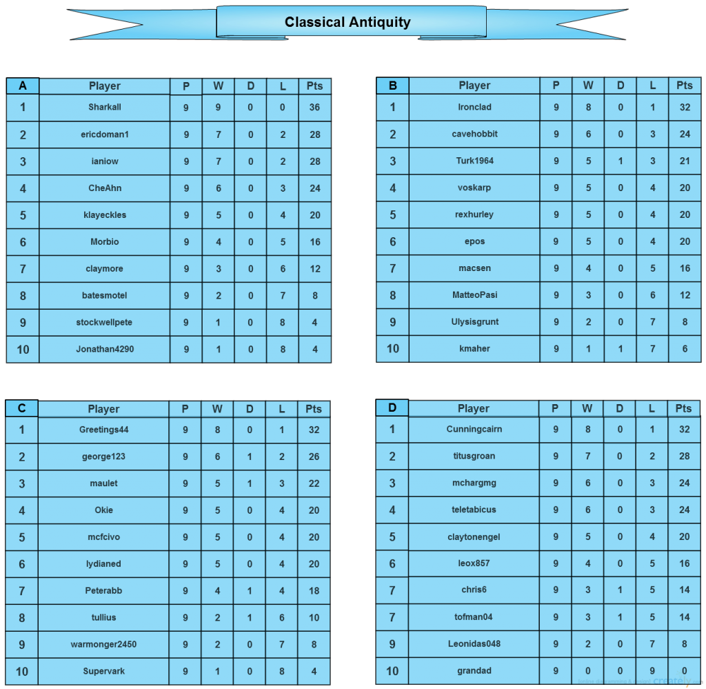 FOG1DL Season 1 Classical Antiquity A-D tables_.png