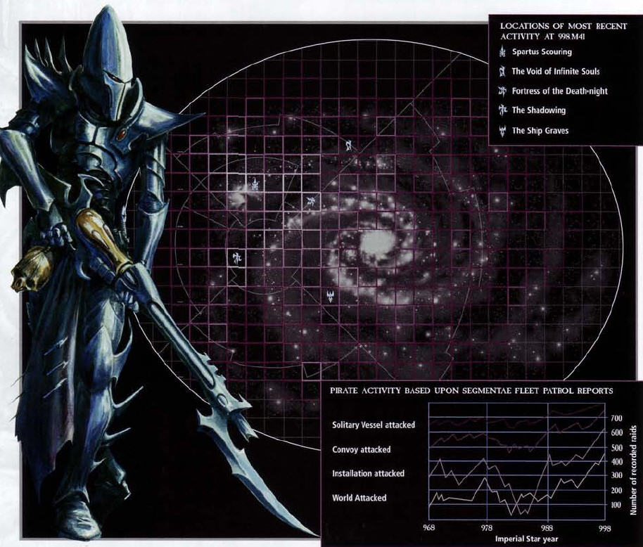 Dark_eldar_activity.jpg