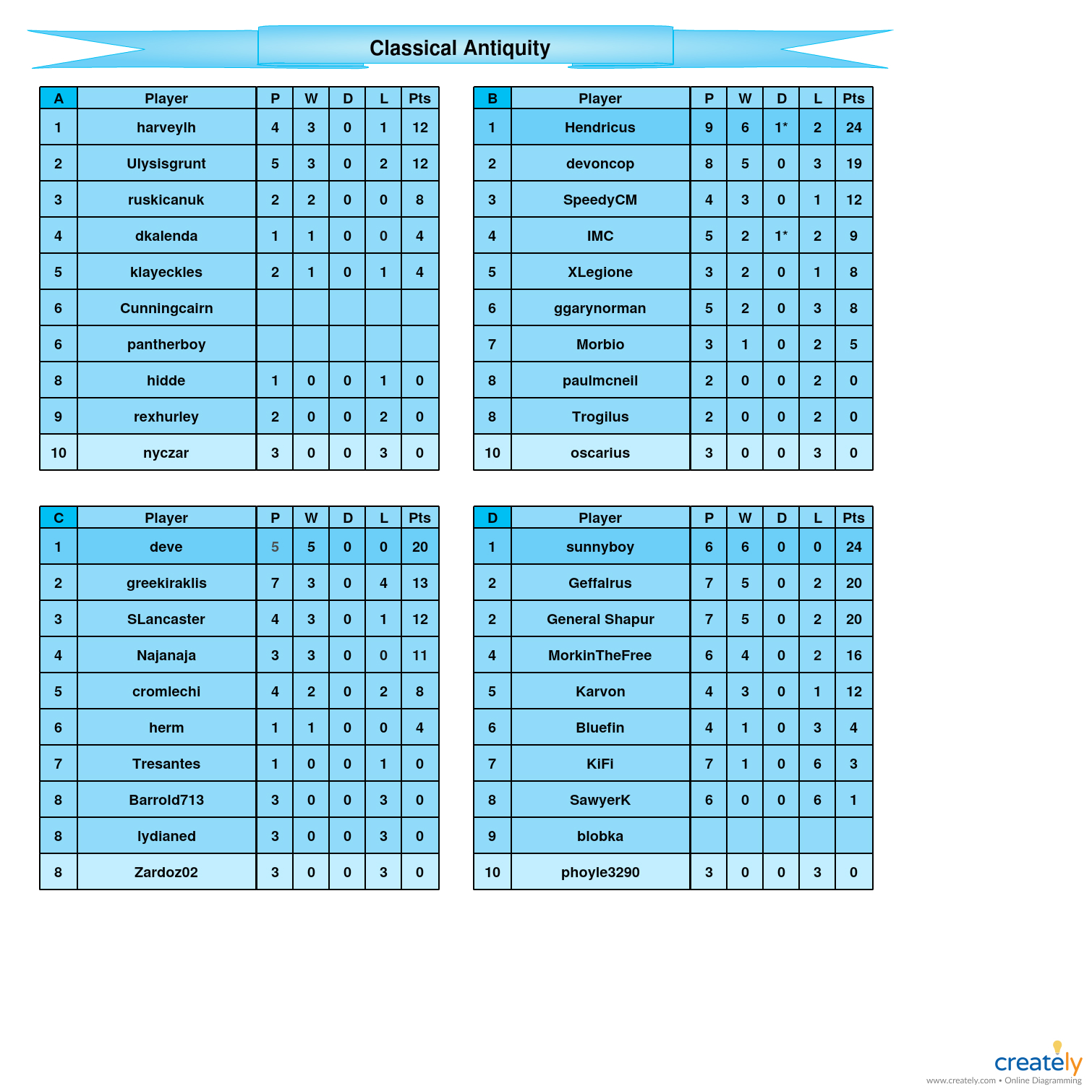 Classical Antiquity            A-D tables.jpg