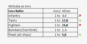 _McGuba_t_30_Stat_2.jpg