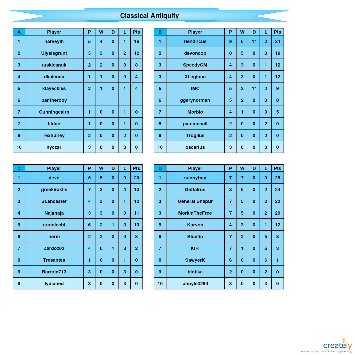 Classical Antiquity            A-D tables.jpg