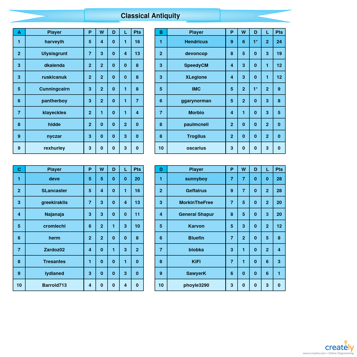 Classical Antiquity            A-D tables.jpg