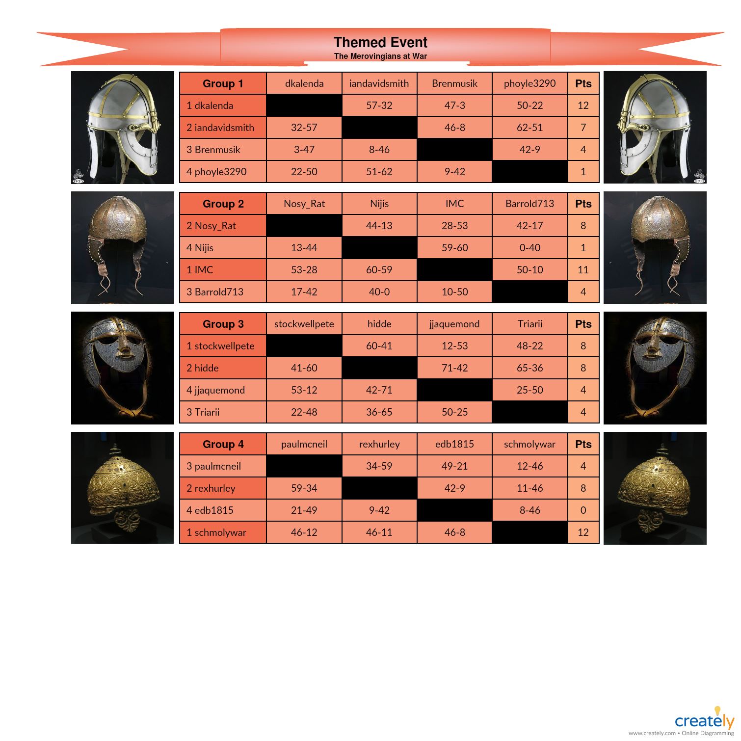 FOG2DL-Themed Event, season 4.jpg