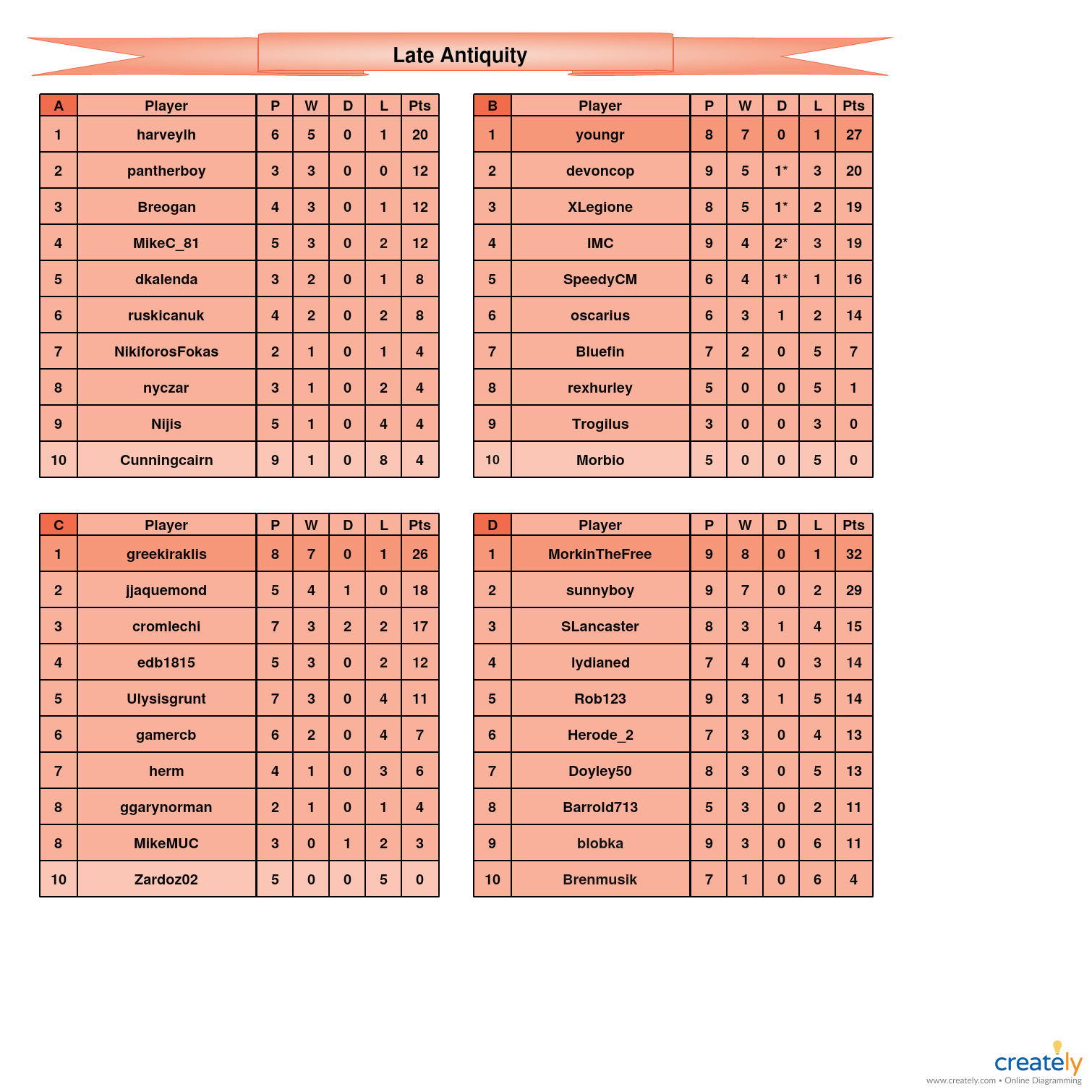 Late Antiquity A-D tables.jpg