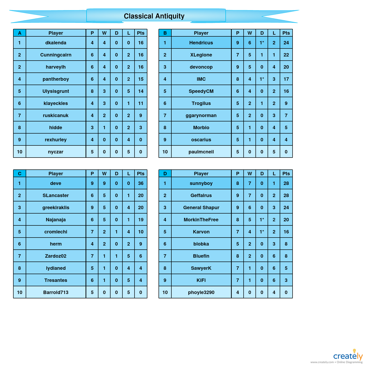 Classical Antiquity            A-D tables.jpg