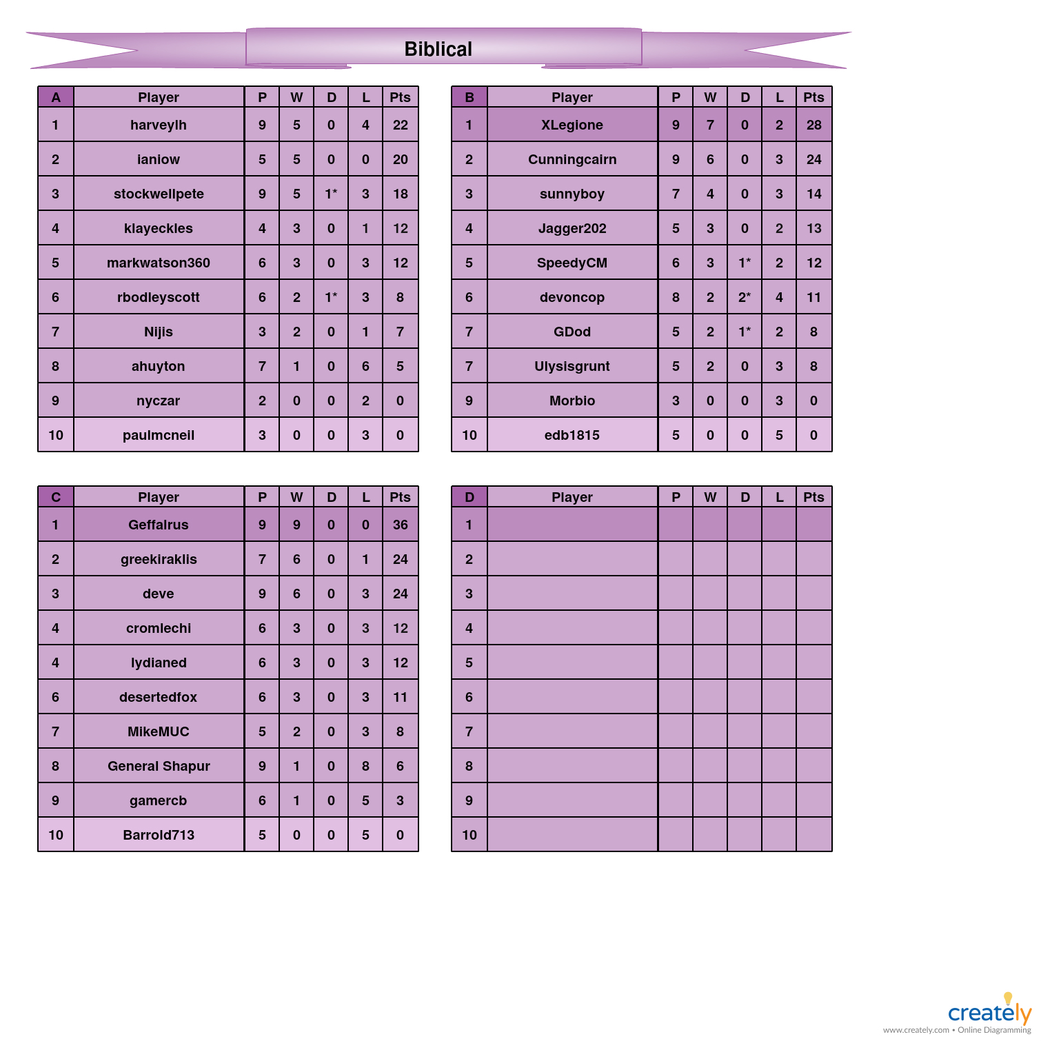 Biblical                               A-D tables.jpg