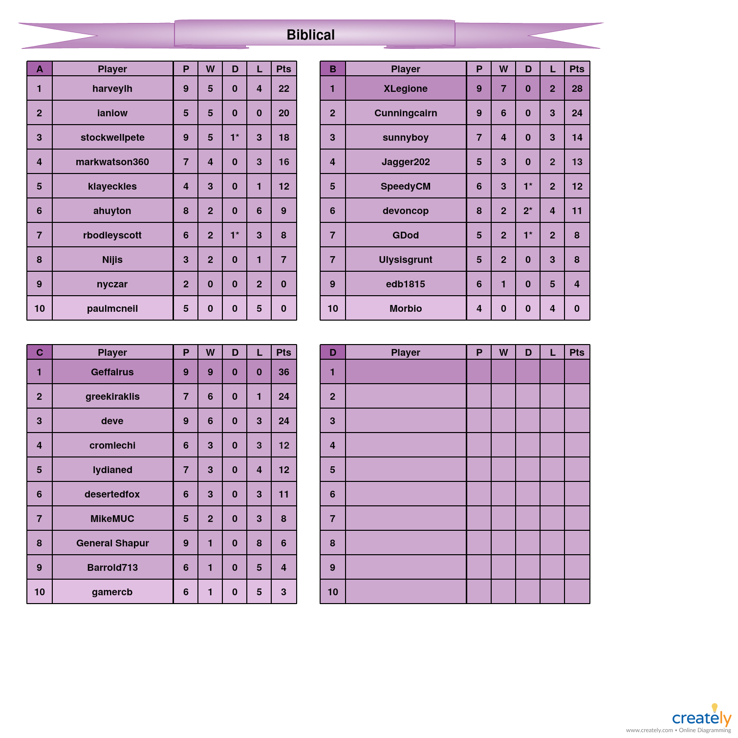 Biblical                               A-D tables.jpg