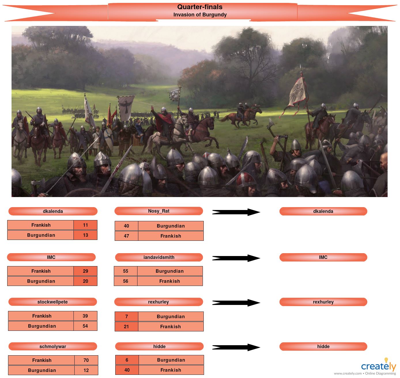 FOG2DL-Themed Event,season4Q-finals.jpg