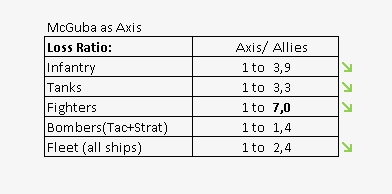 _McGuba_t_45_Stat_Loss.jpg