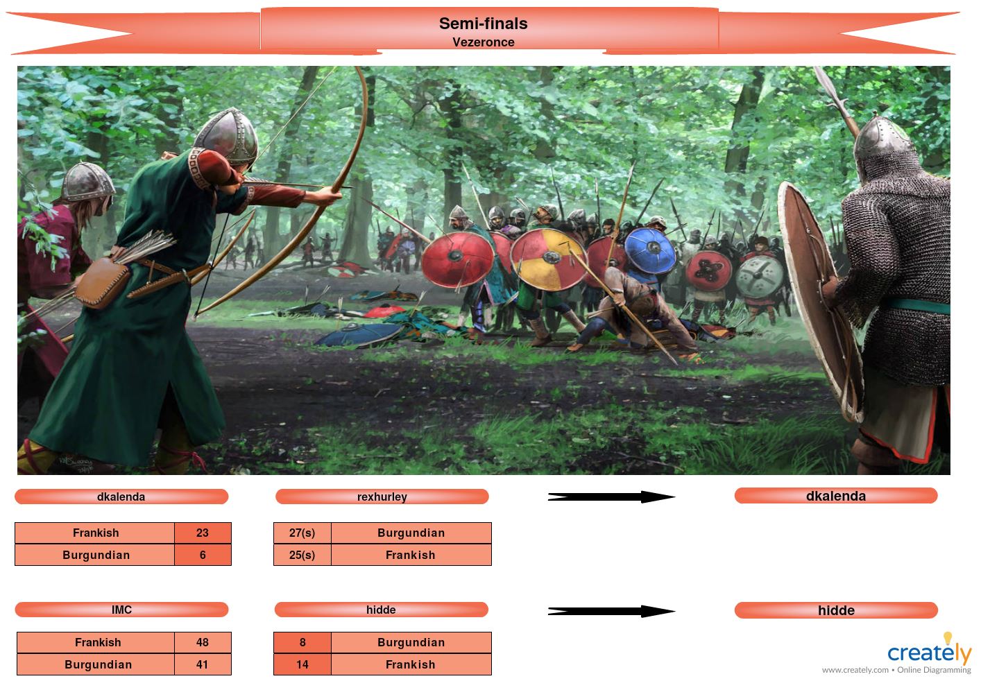 FOG2DL-Themed Event,season4Semi-final.jpg