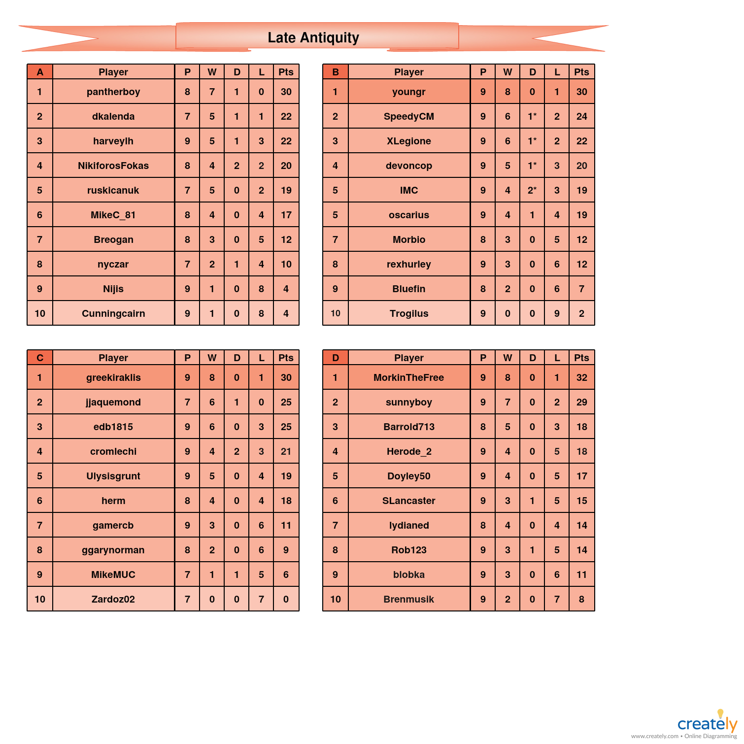 Late Antiquity                   A-D tables.jpg