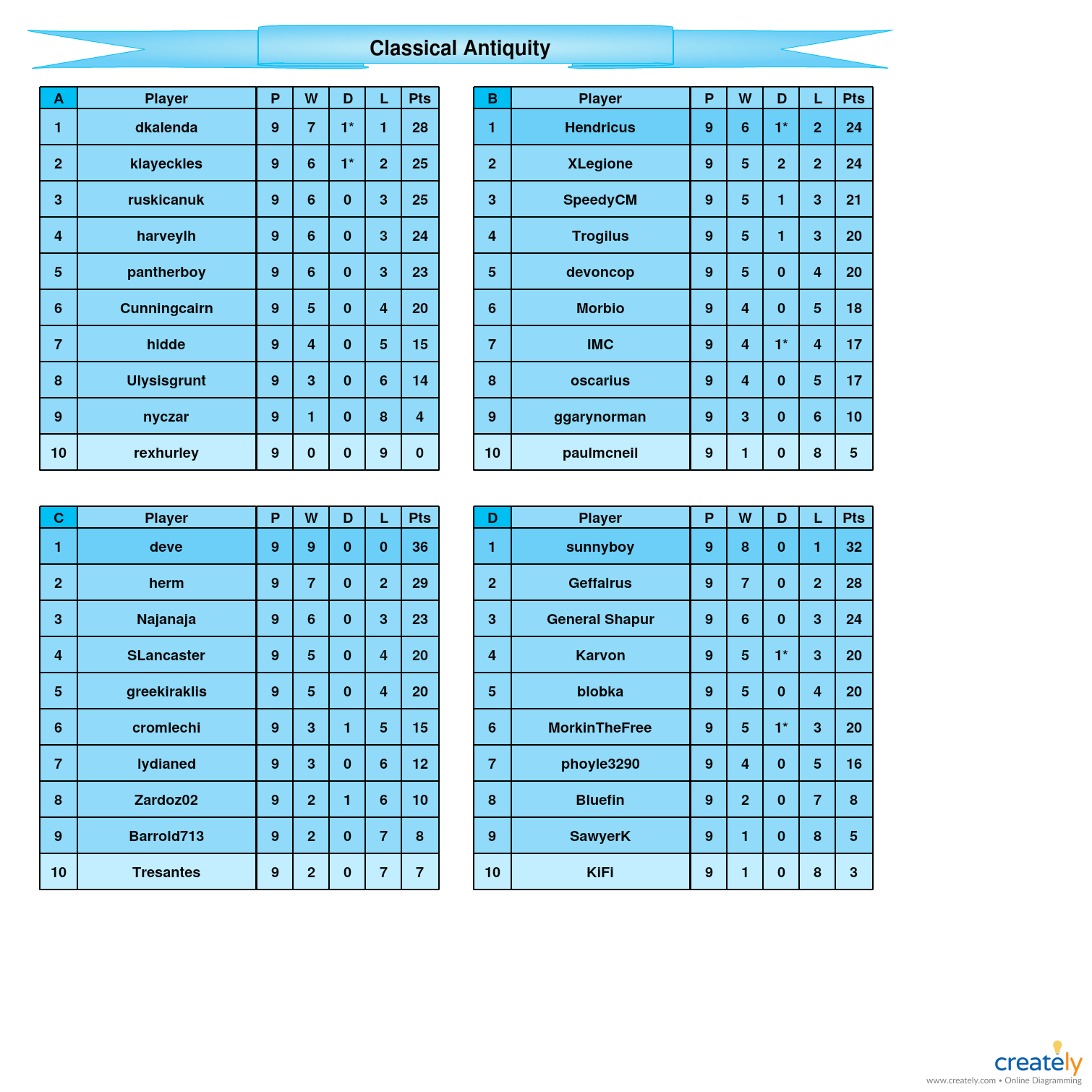 Classical Antiquity            A-D tables.jpg