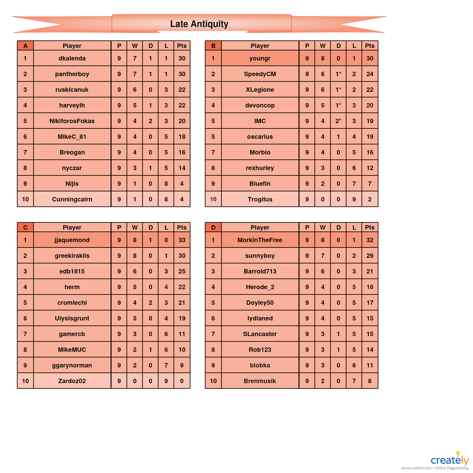 Late Antiquity                   A-D tables.jpg
