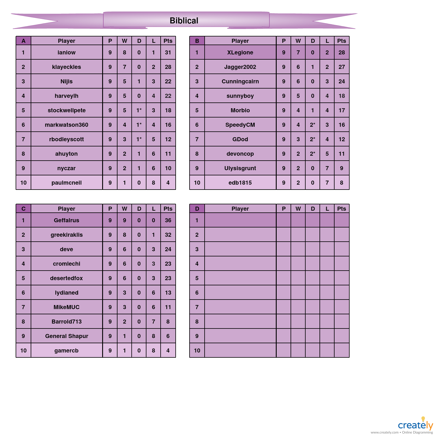 Biblical                               A-D tables.jpg