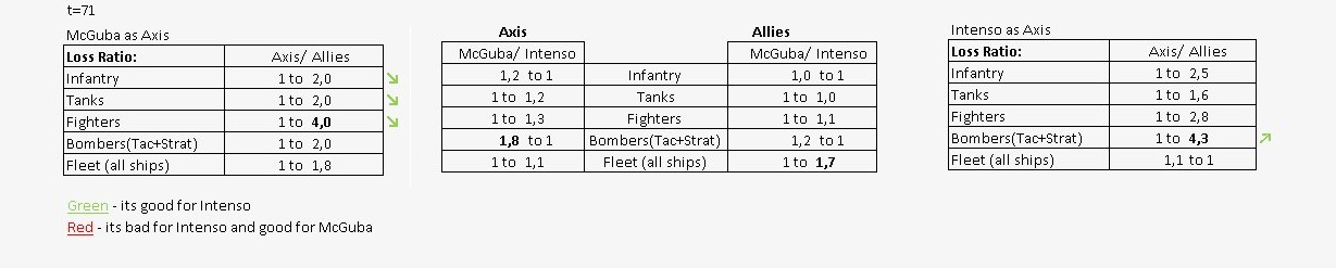 _McGuba_t_71_Stat_Loss.jpg