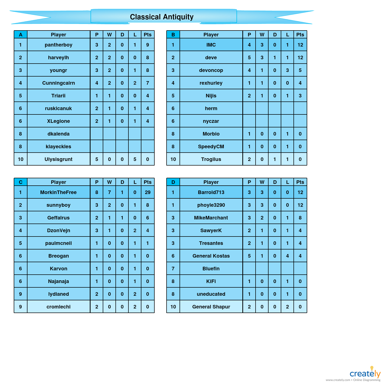 Classical Antiquity            A-D tables.jpg