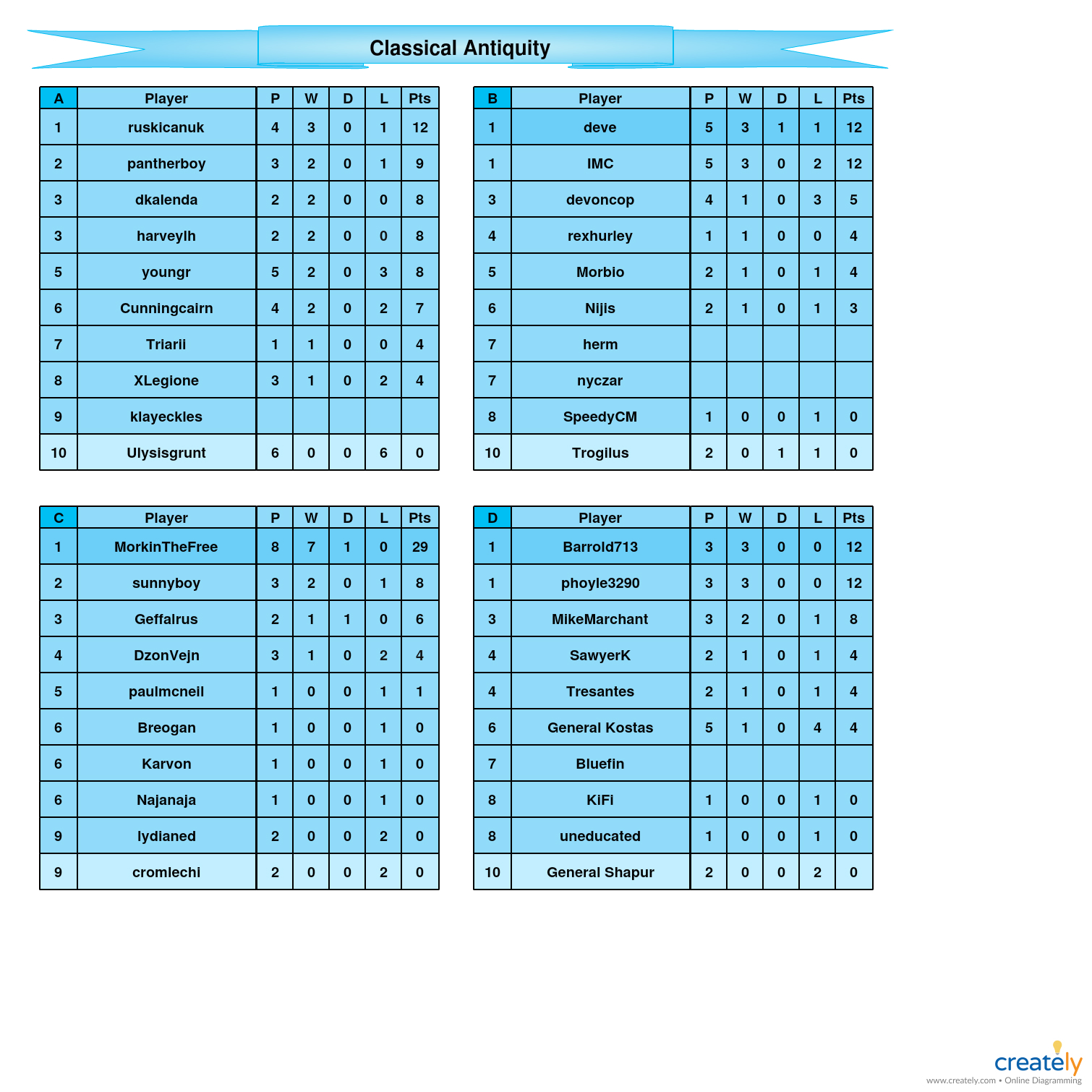 Classical Antiquity            A-D tables.jpg