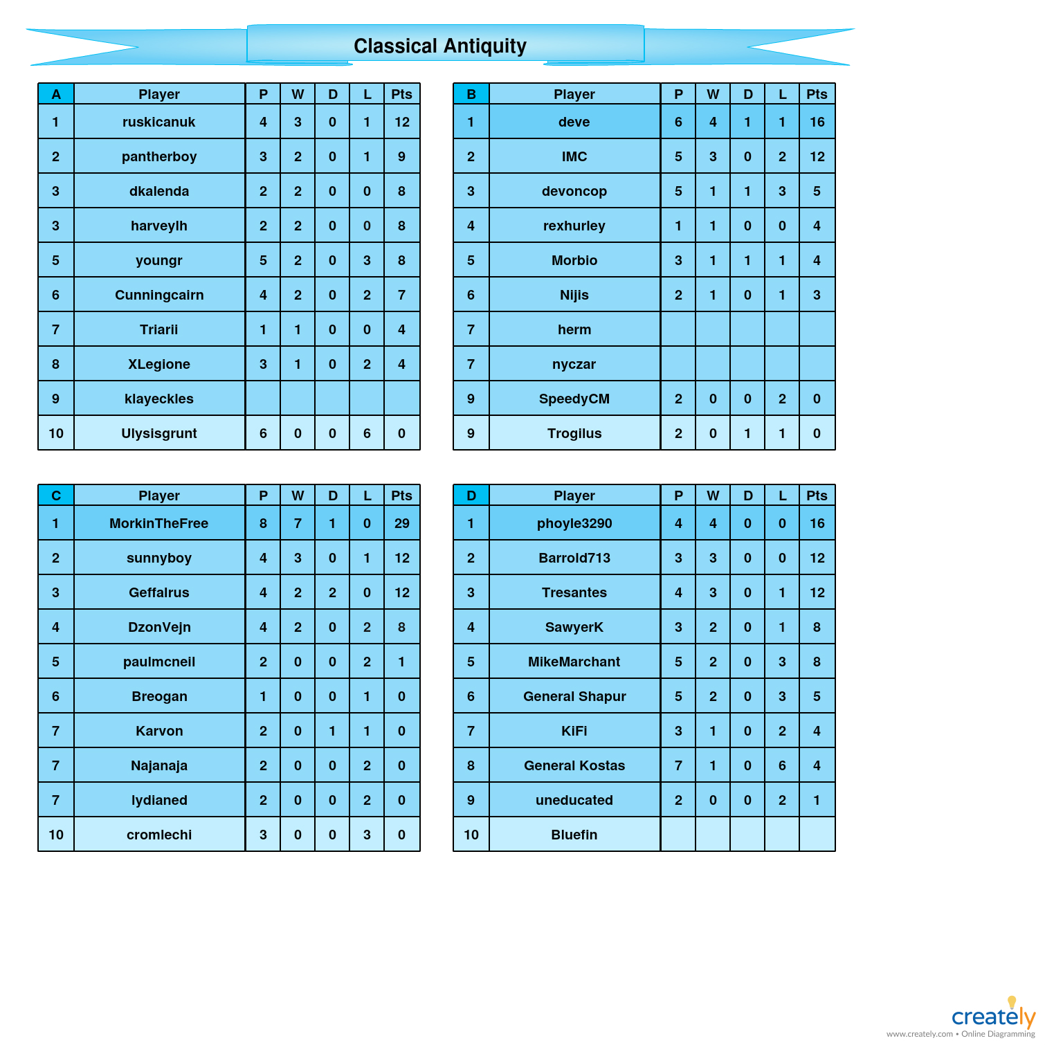 Classical Antiquity            A-D tables.jpg