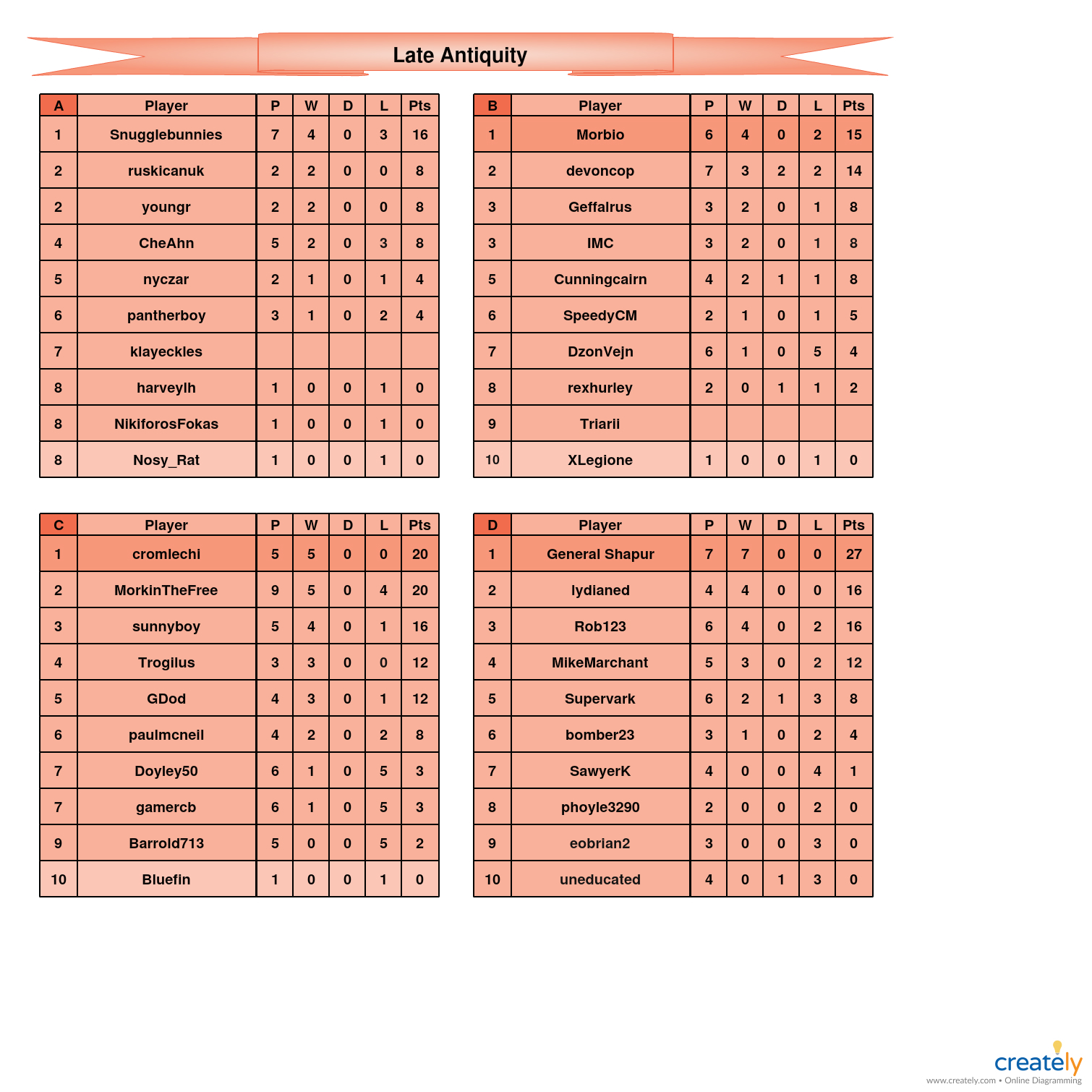 Late Antiquity                   A-D tables.jpg