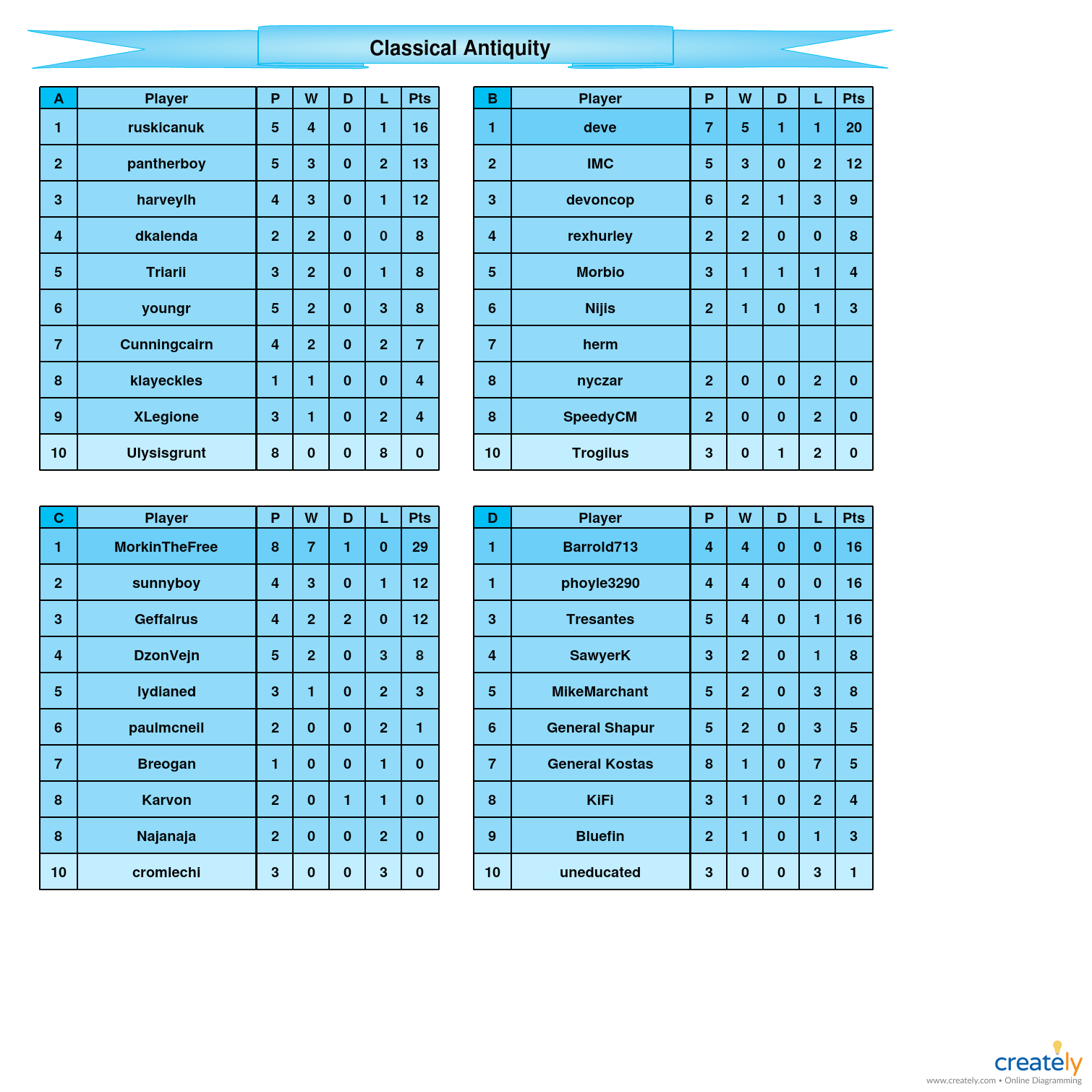 Classical Antiquity            A-D tables.jpg