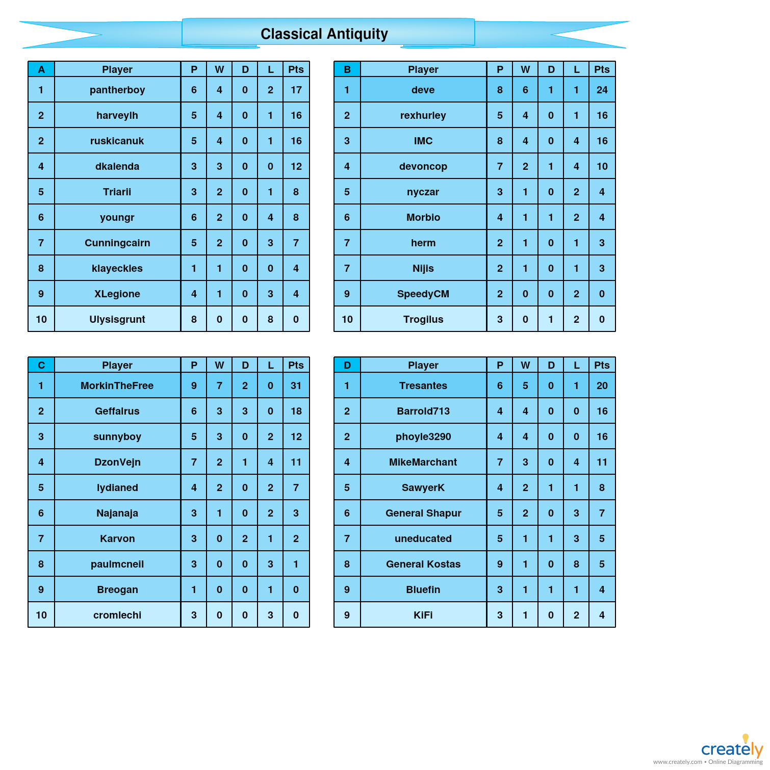 Classical Antiquity            A-D tables.jpg