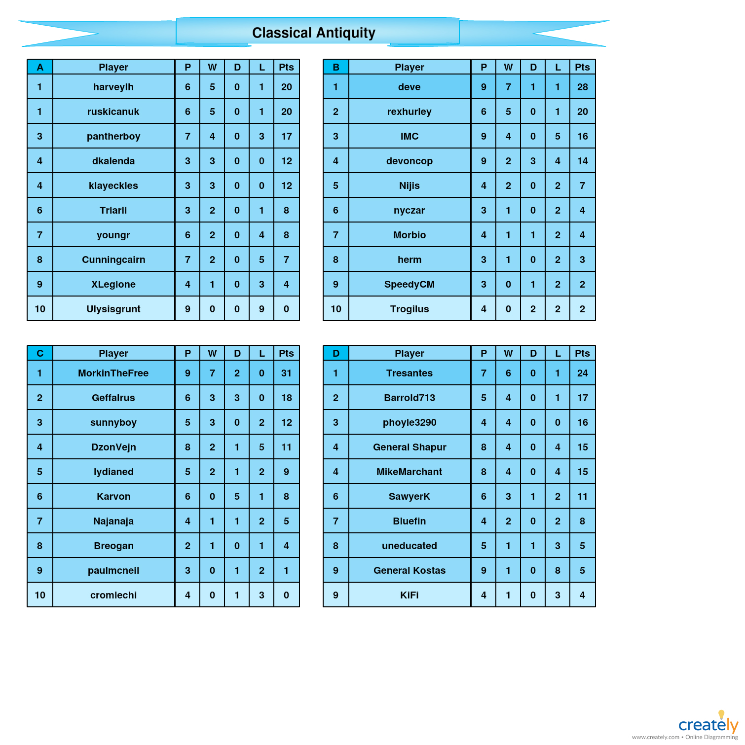 Classical Antiquity            A-D tables.jpg