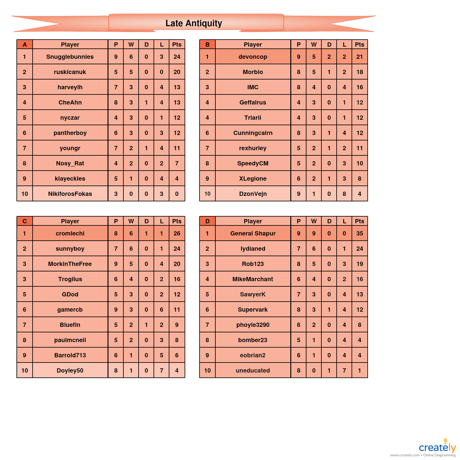 Late Antiquity A-D tables.jpg