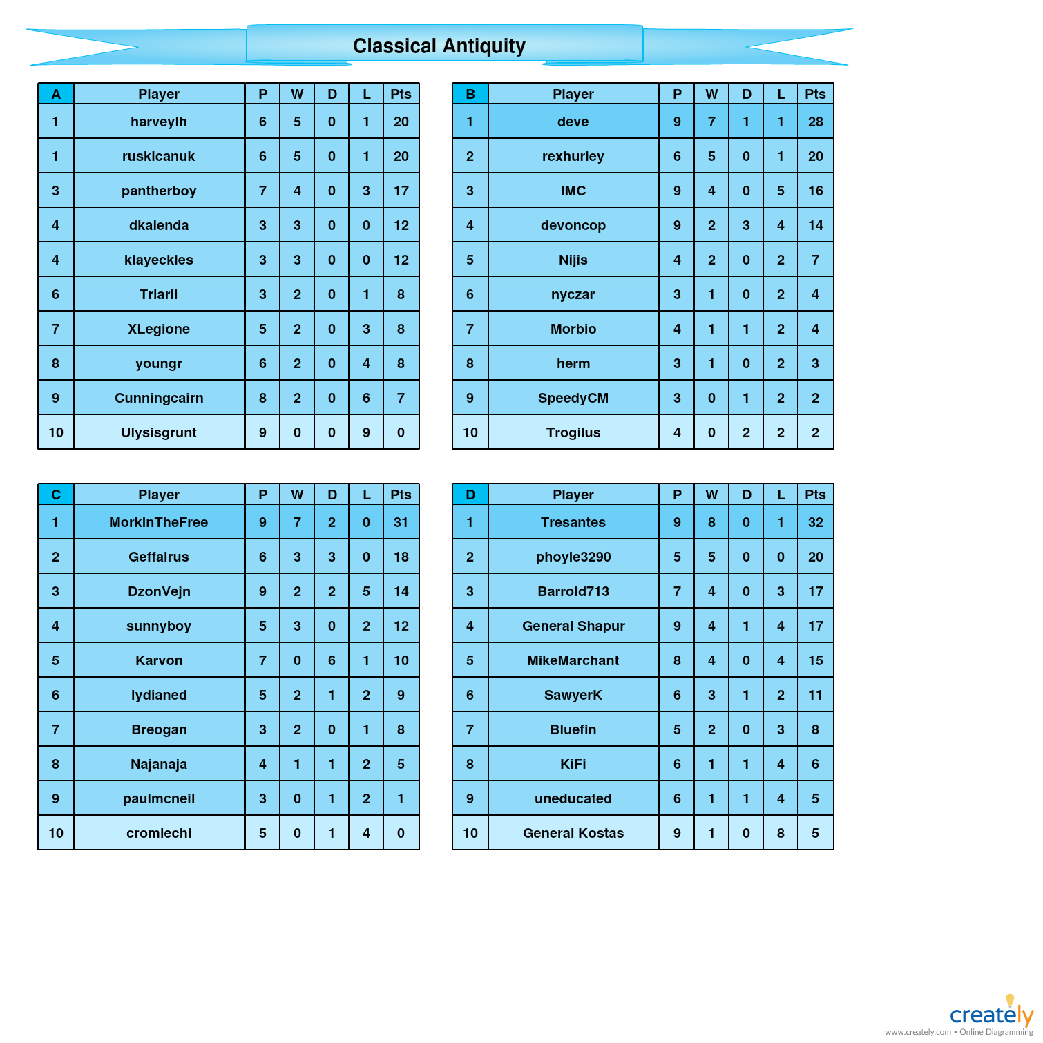 Classical Antiquity            A-D tables.jpg