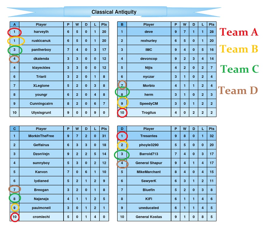 Tournament Handicap System Idea.jpg