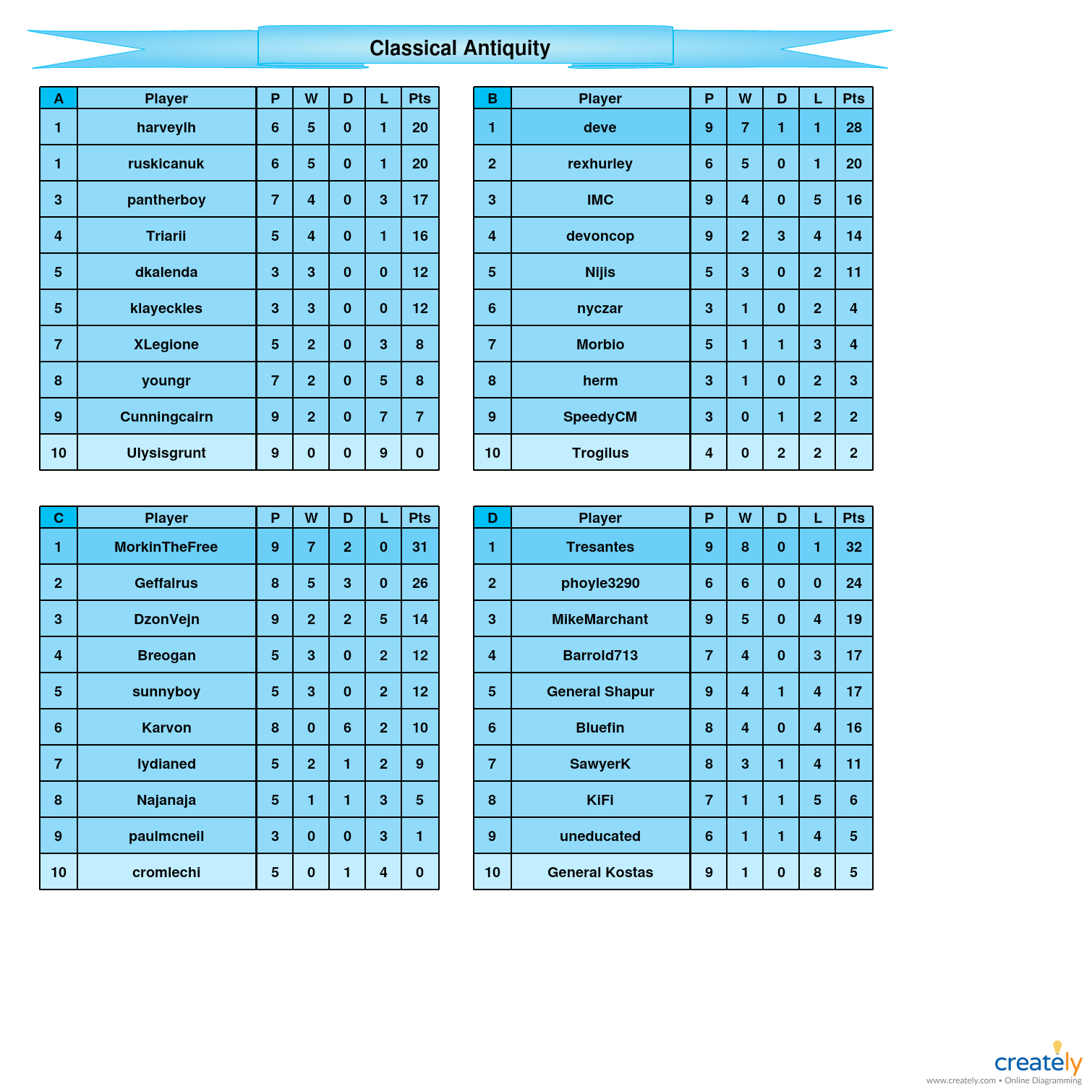 Classical Antiquity            A-D tables.jpg