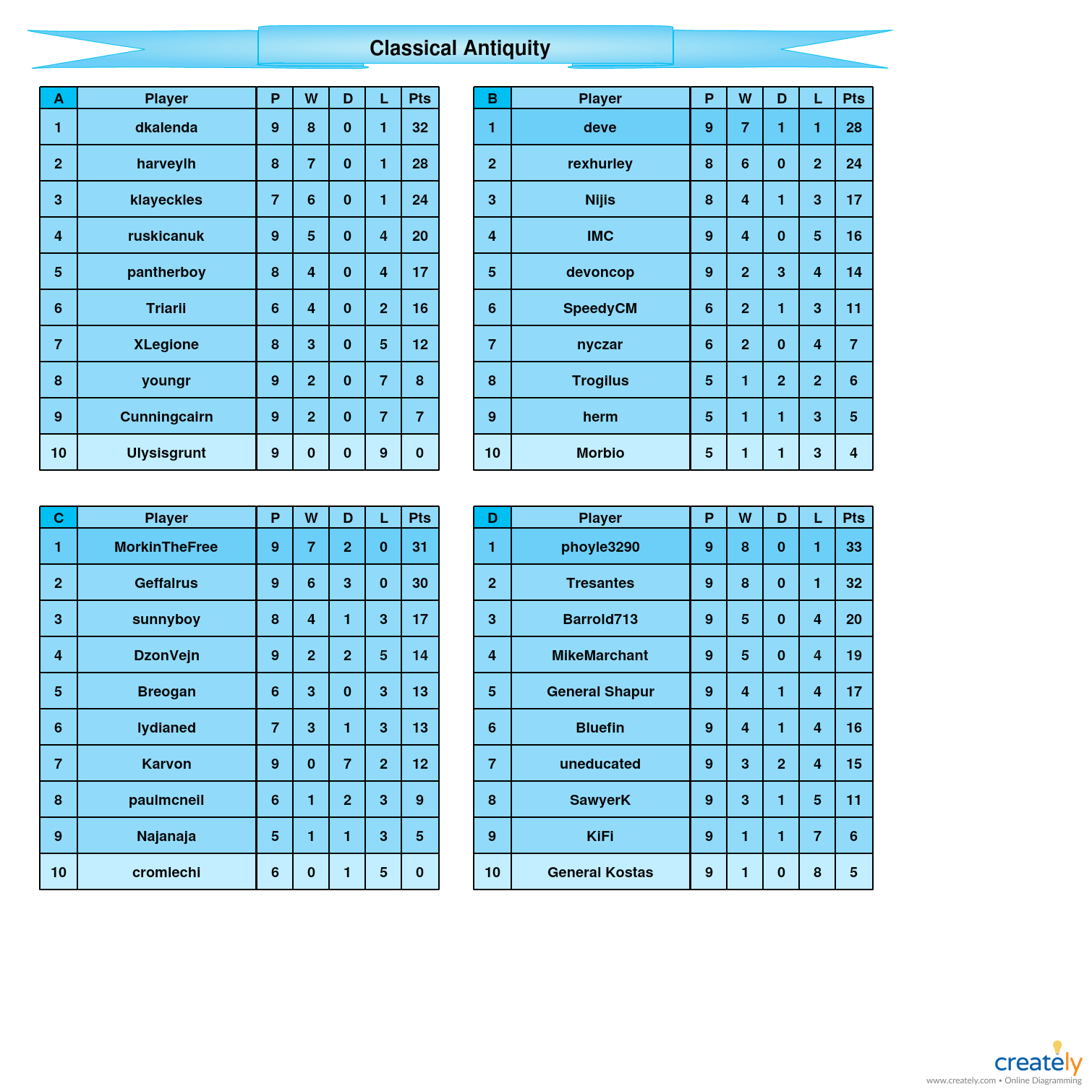 Classical Antiquity            A-D tables.jpg
