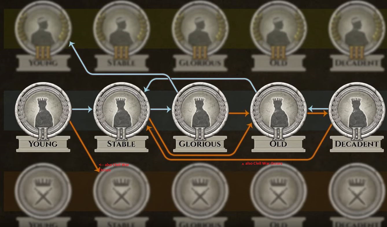 FoGE Progress and Recession paths.JPG