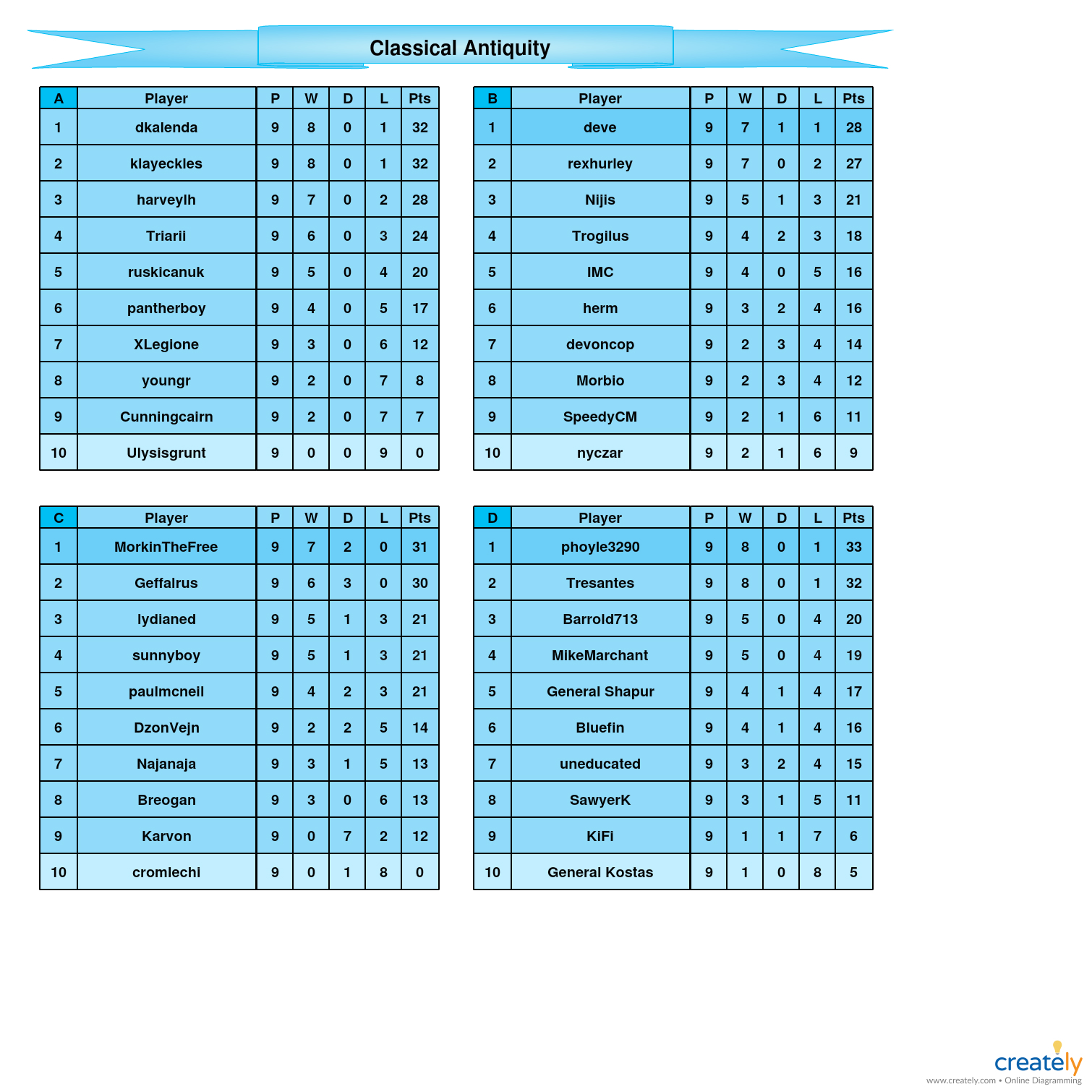 Classical Antiquity            A-D tables.jpg