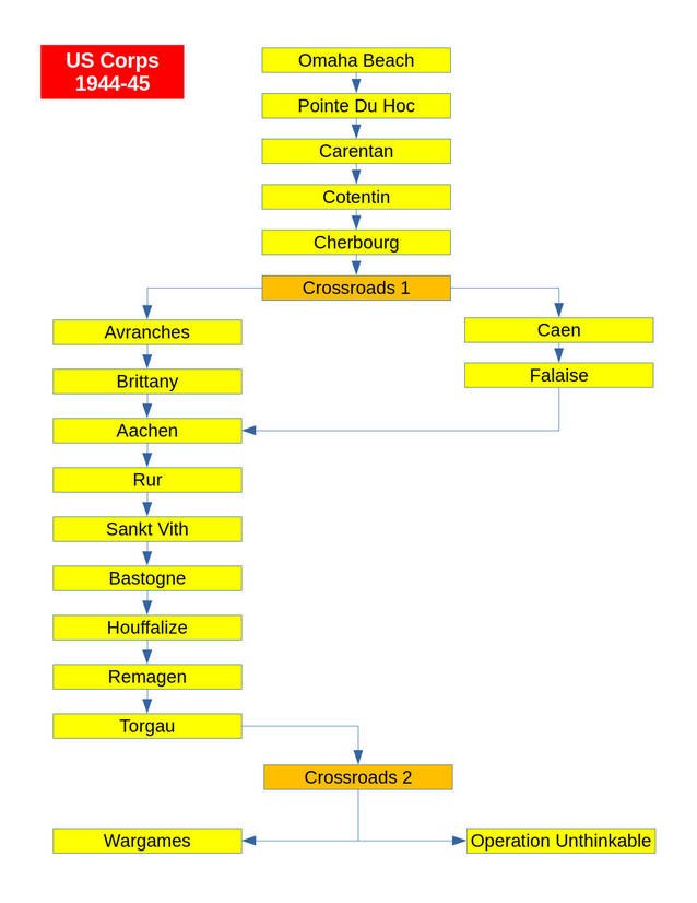 Campaign Tree.jpg