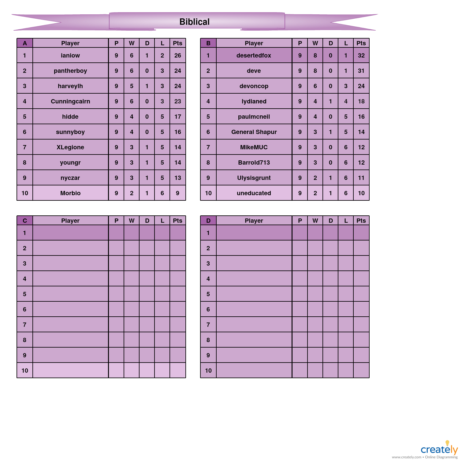 Biblical                               A-D tables.jpg