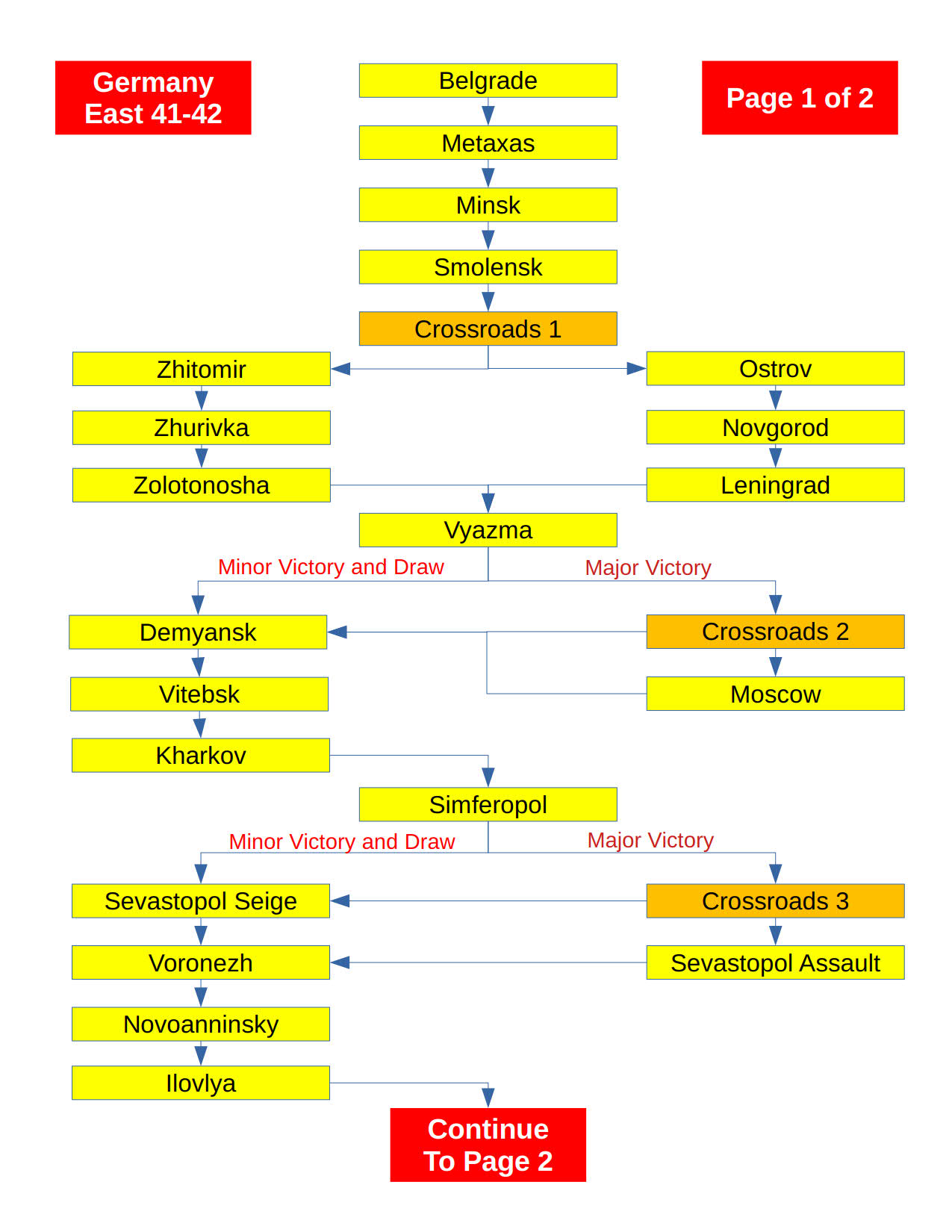 Campaign Tree - Germany East 41-42_1.jpg