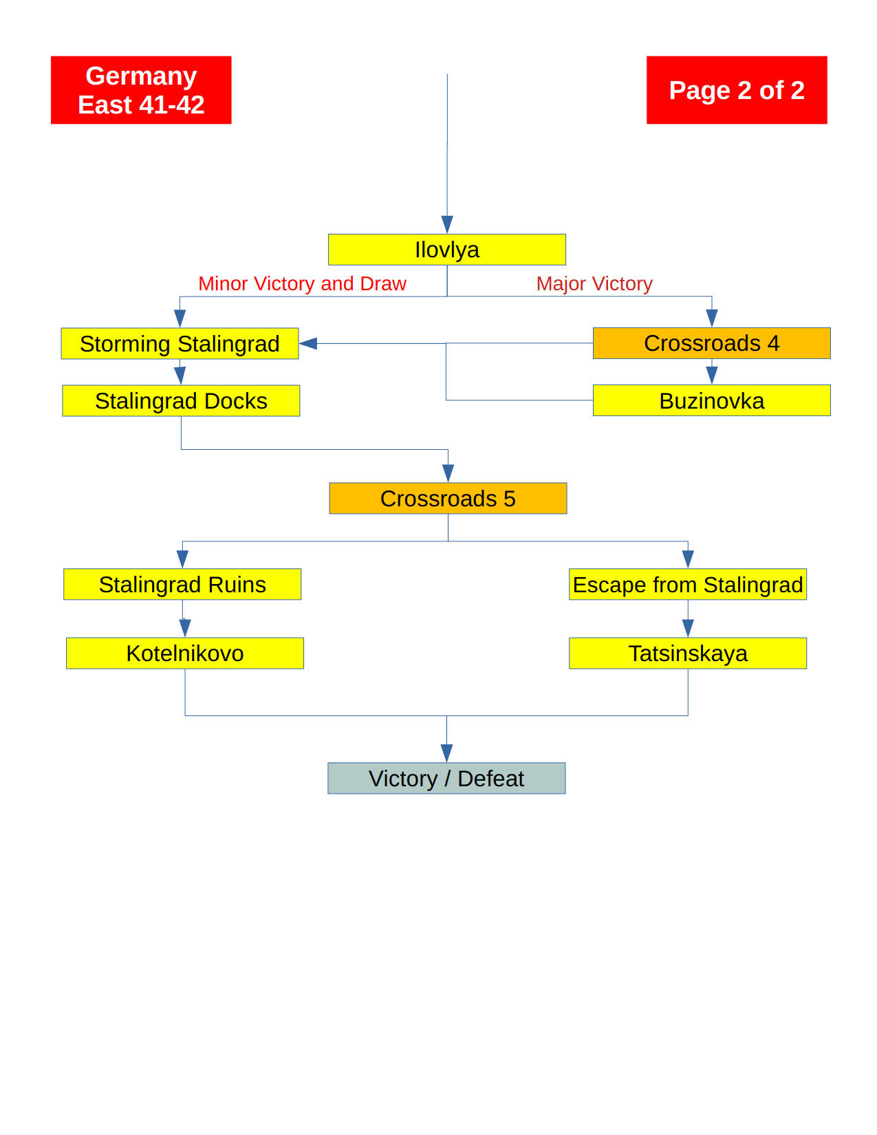 Campaign Tree - Germany East 41-42_2.jpg