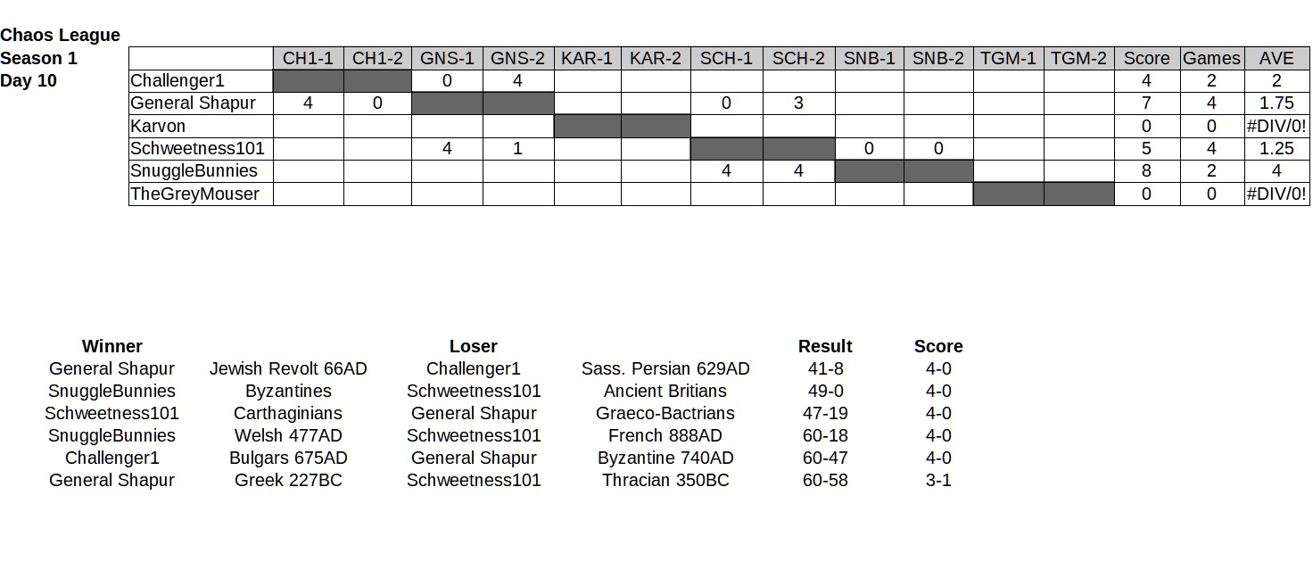 2019=09-03 chaos league 1.jpg