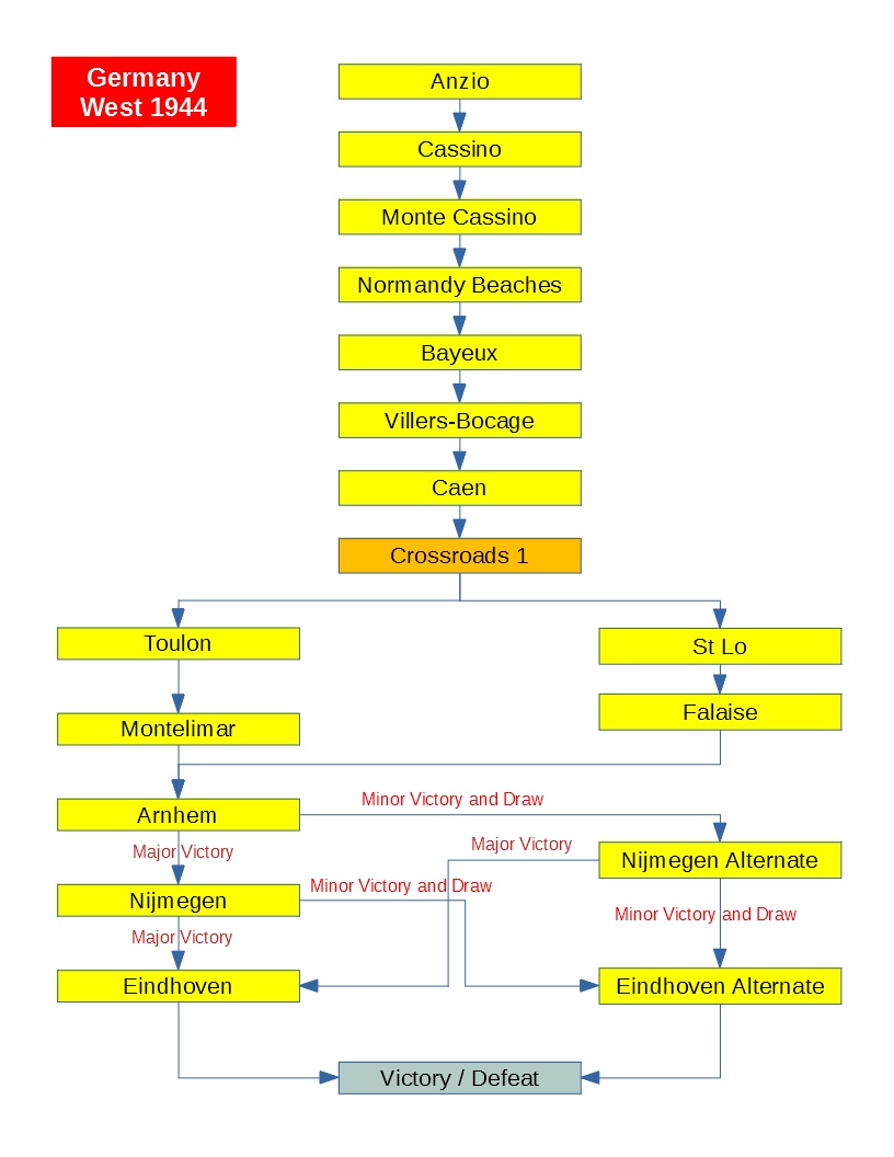 Campaign Tree - Germany West 1944.jpg